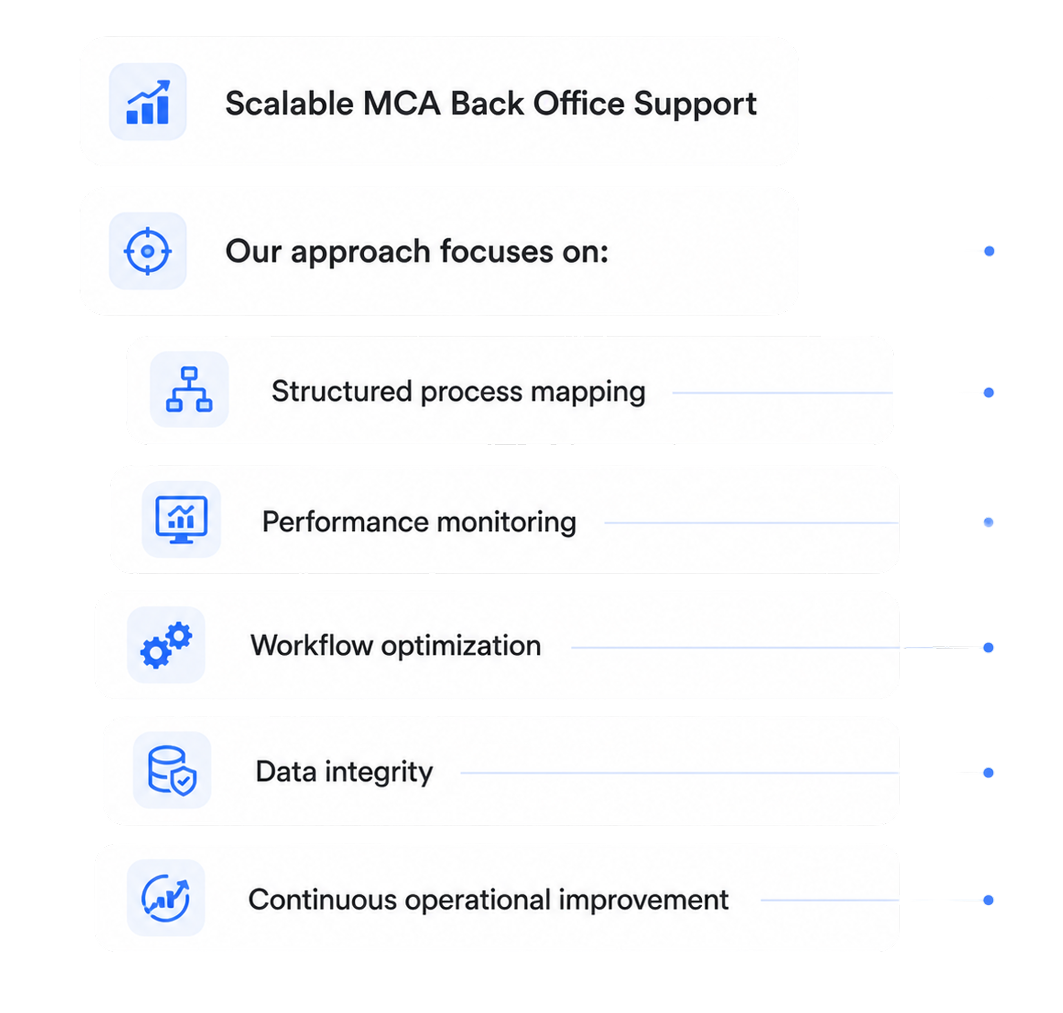 Scalable MCA back office support systems and workflows